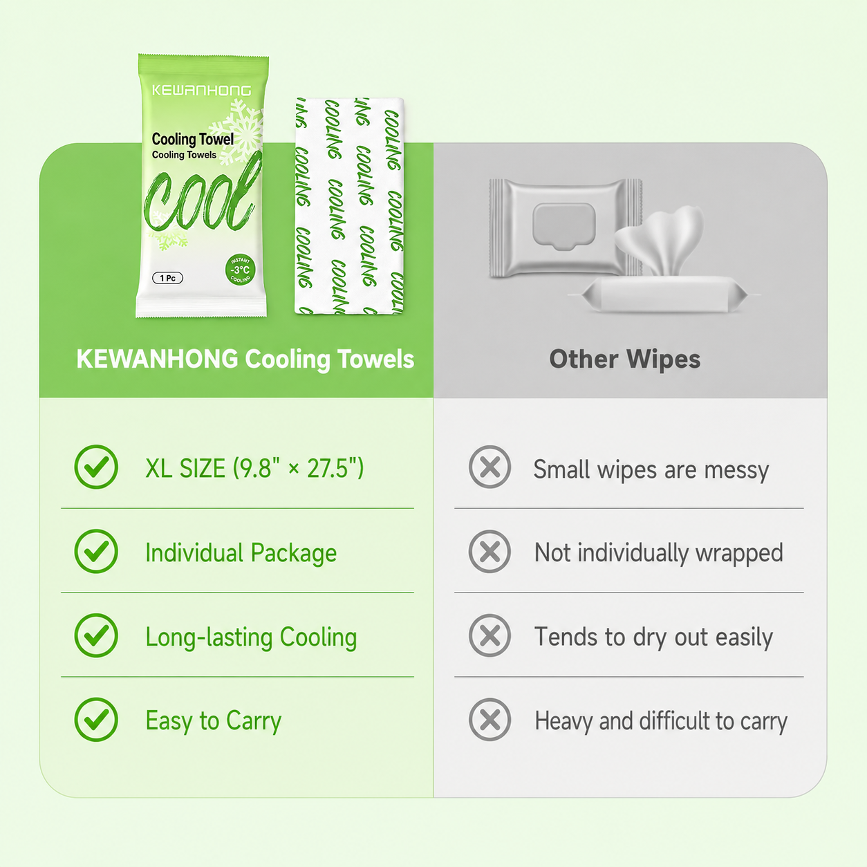 Cooling Body Wipes, Individually Wrapped Body Cooling Wipes for Gym, Hot Weather, Travel & Camping, Extra Thick Oversized No-Rinse Shower Wipes, Mint Chill Scent