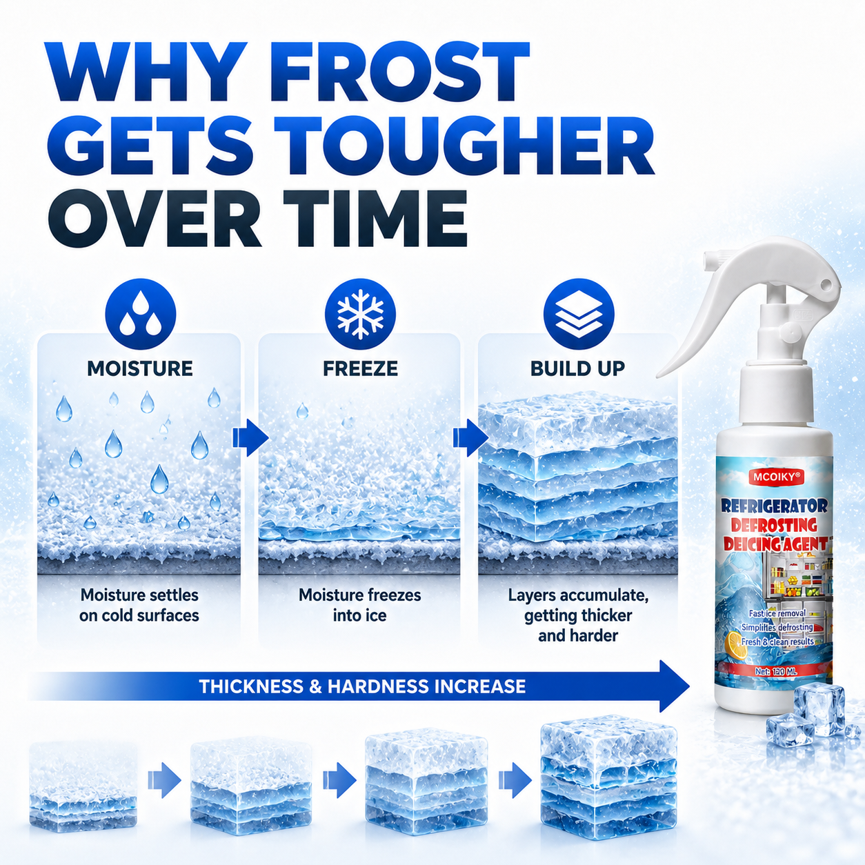MCOIKY®  𝐑𝐞𝐟𝐫𝐢𝐠𝐞𝐫𝐚𝐭𝐨𝐫 𝐃𝐞𝐟𝐫𝐨𝐬𝐭𝐢𝐧𝐠 𝐃𝐞𝐢𝐜𝐢𝐧𝐠 𝐀𝐠𝐞𝐧𝐭