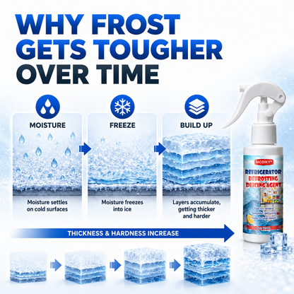 MCOIKY®  𝐑𝐞𝐟𝐫𝐢𝐠𝐞𝐫𝐚𝐭𝐨𝐫 𝐃𝐞𝐟𝐫𝐨𝐬𝐭𝐢𝐧𝐠 𝐃𝐞𝐢𝐜𝐢𝐧𝐠 𝐀𝐠𝐞𝐧𝐭